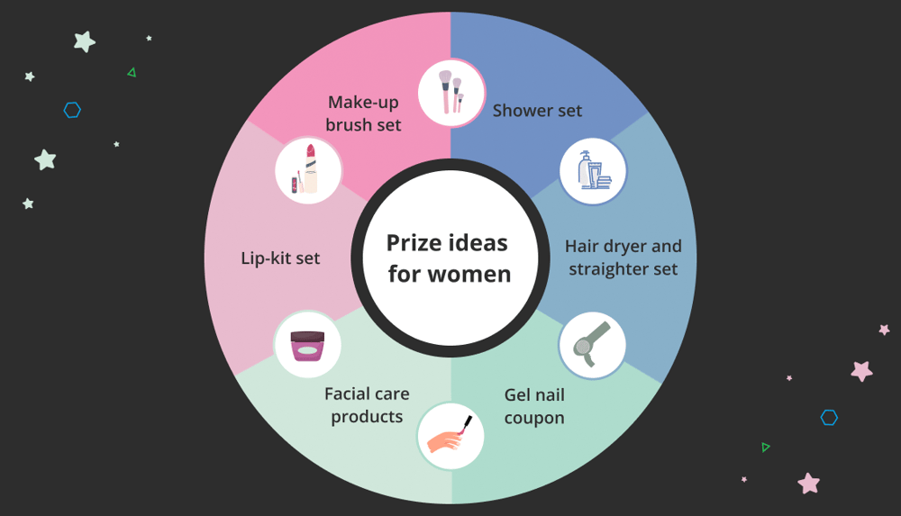 Prize ideas for women