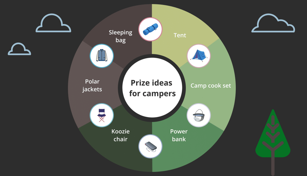 Prize ideas for campers