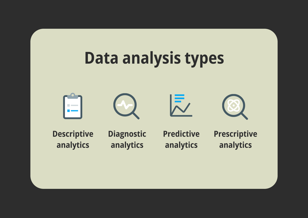 Types d'analyse de données