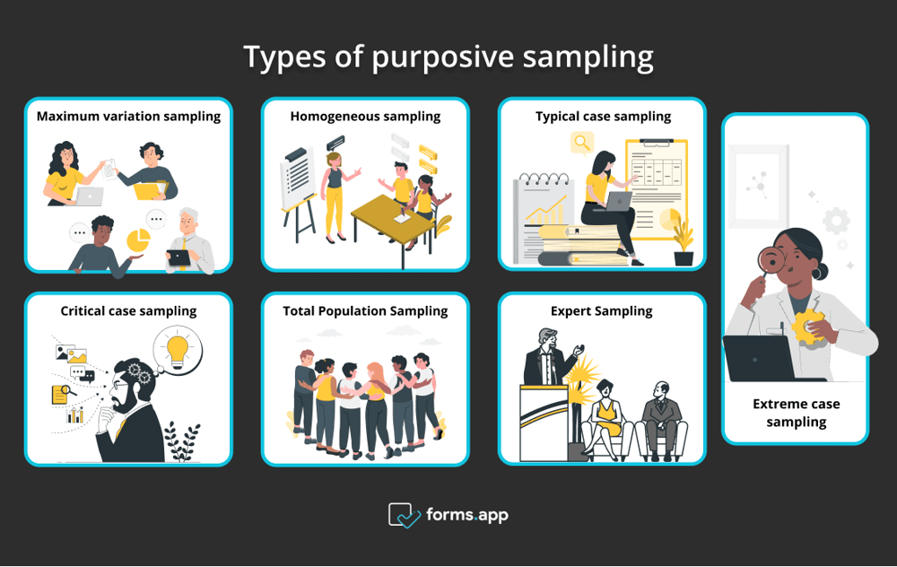 7 types of purposive sampling