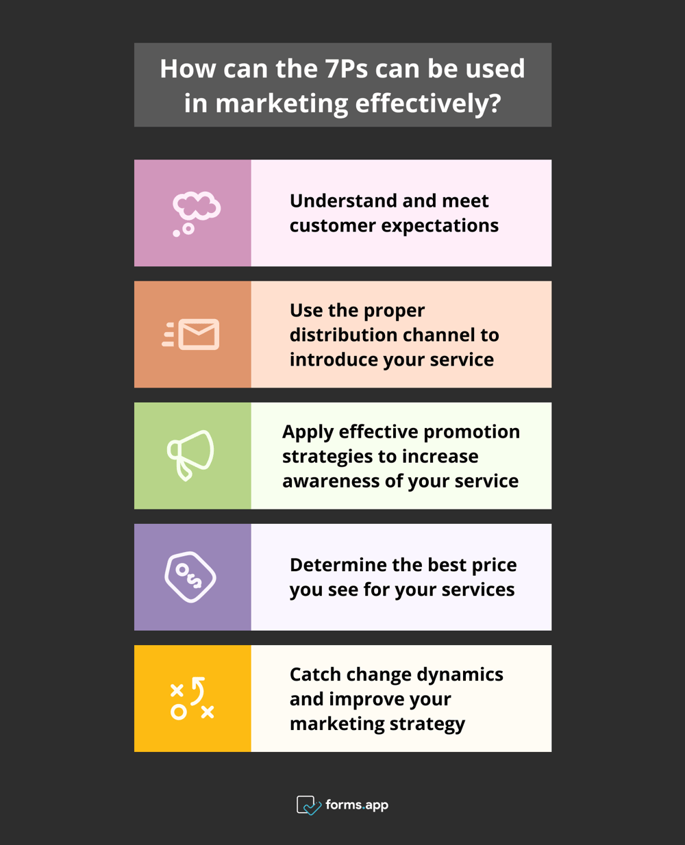 7P’yi pazarlamada nasıl etkili şekilde kullanabilirsiniz