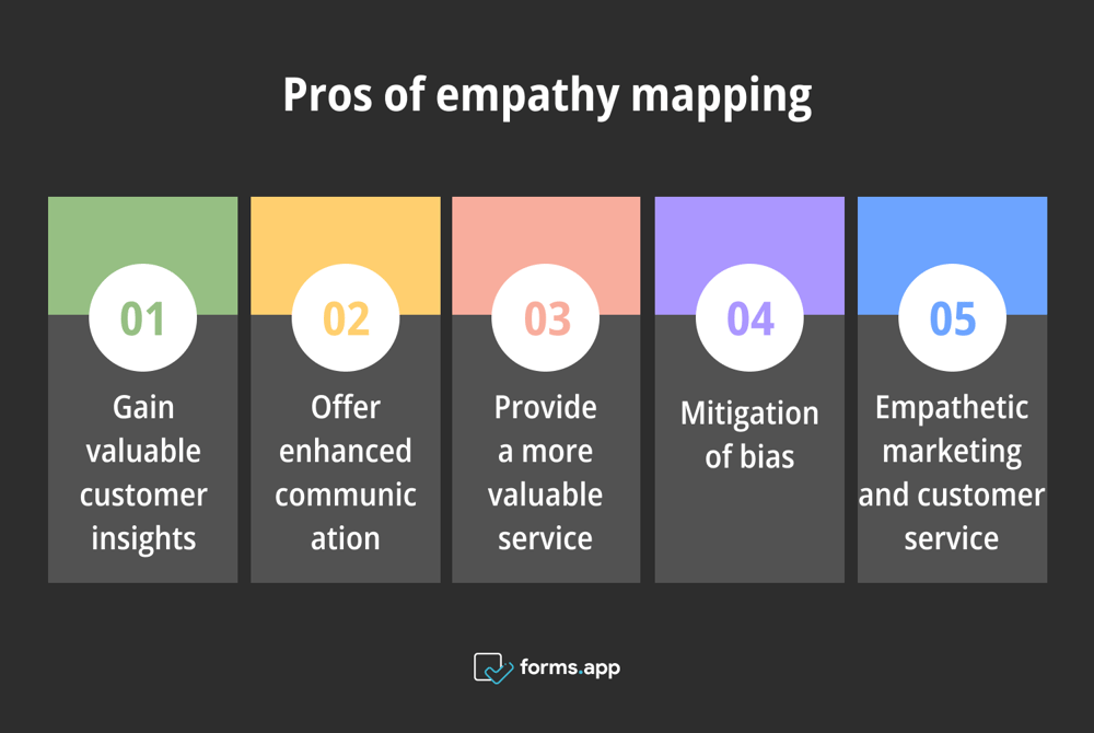 Benefícios do mapeamento da empatia