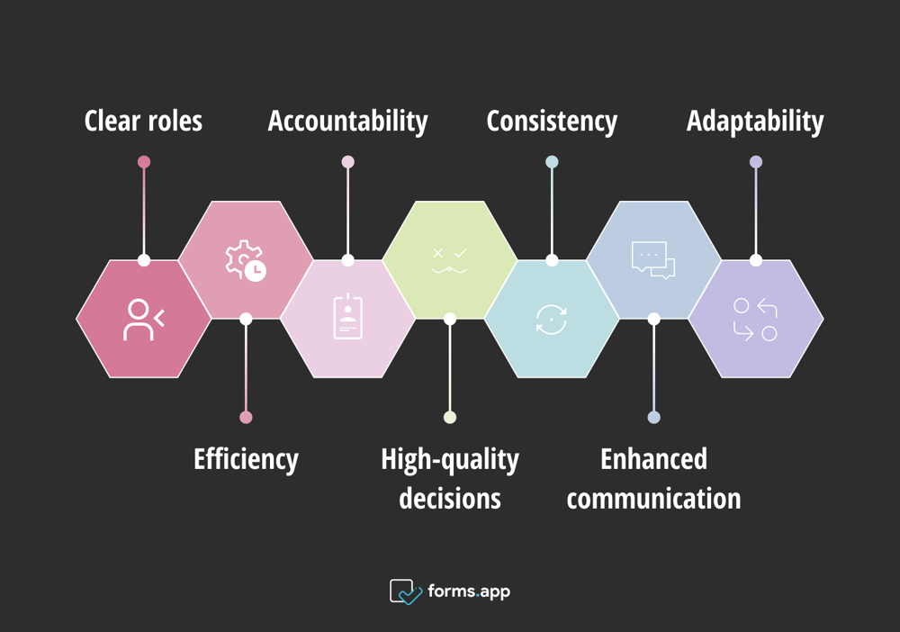 Prós do modelo de tomada de decisão RAPID