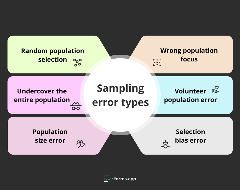 Tipos de erro de amostragem em pesquisas de mercado