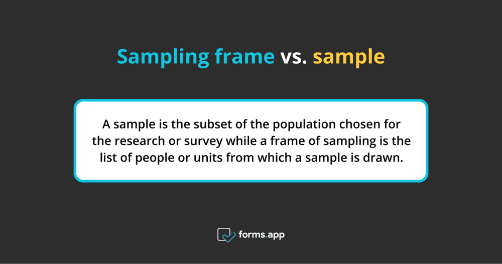 The difference between sample and sampling frame