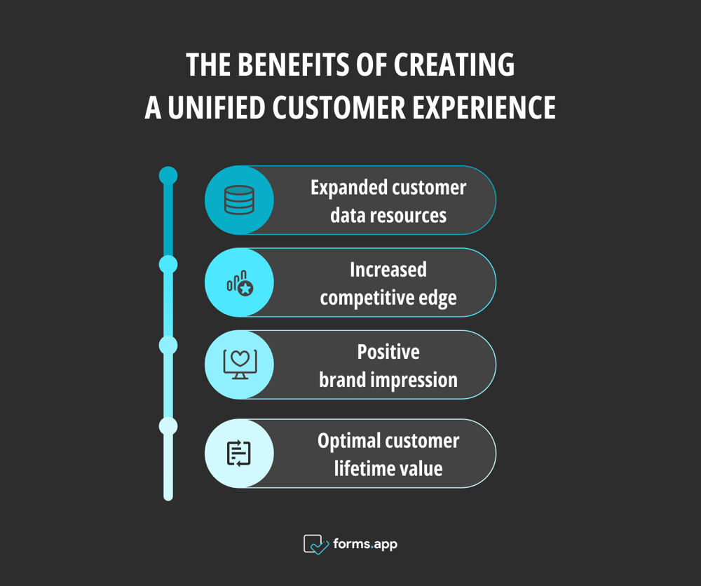 The benefits of having a unified customer experience