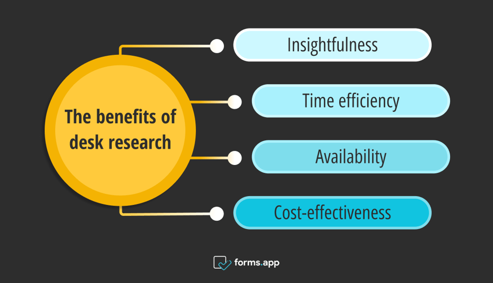 The benefits of desk research