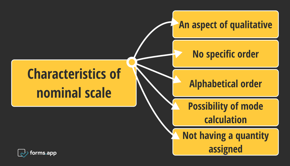 Nominal scale characteristics
