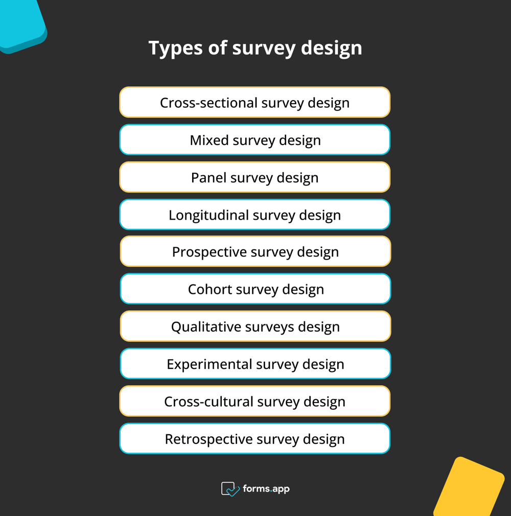 Types of survey design