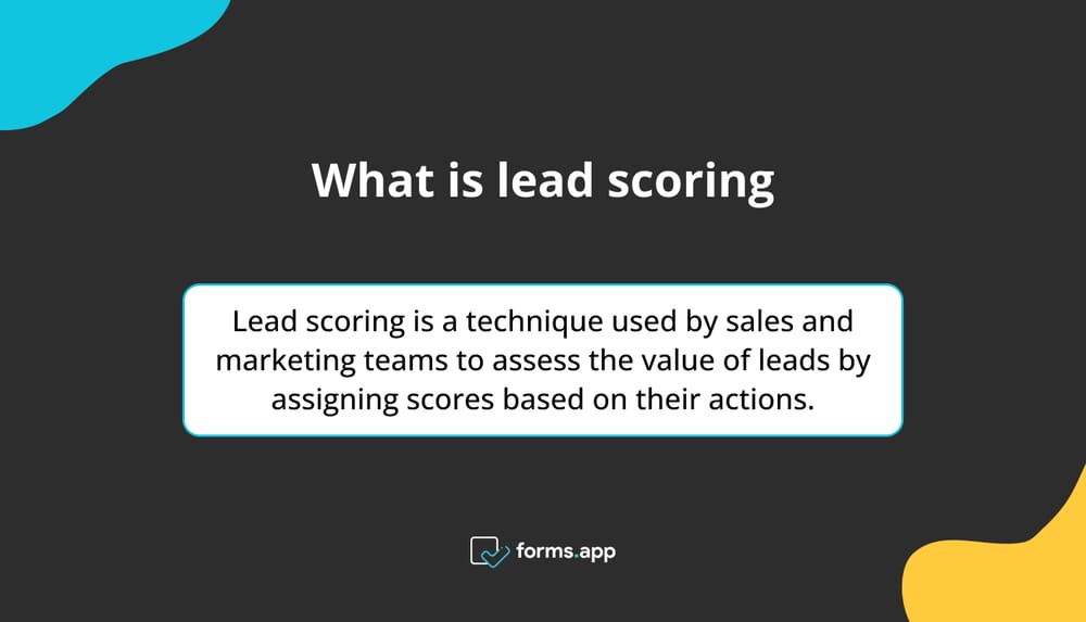 What is lead scoring