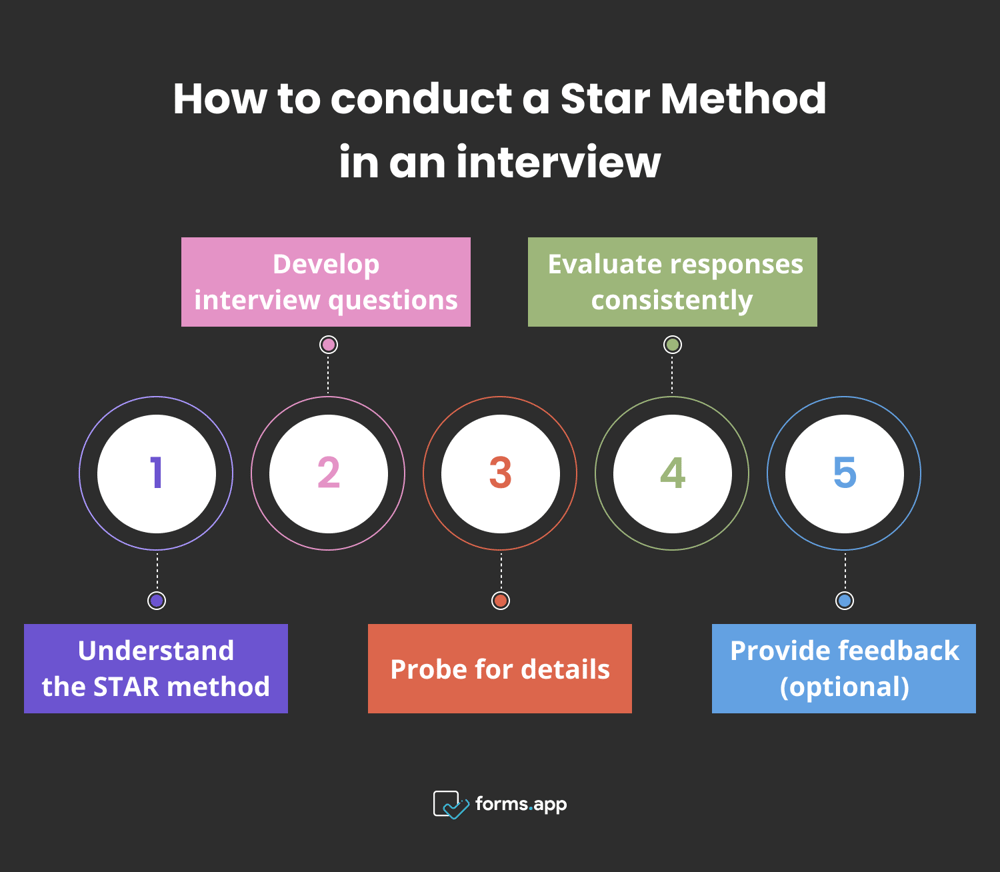 Como usar o método Star em uma entrevista