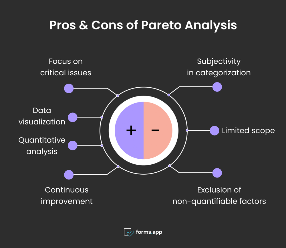 Vantagens e desvantagens da Análise de Pareto
