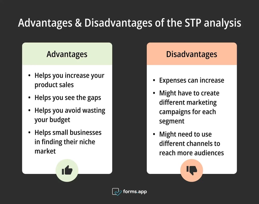 Pros and cons of the STP marketing model