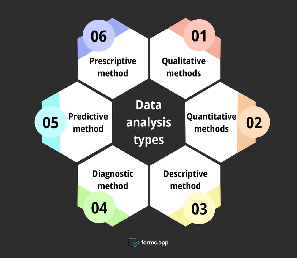 Types d'analyse de données