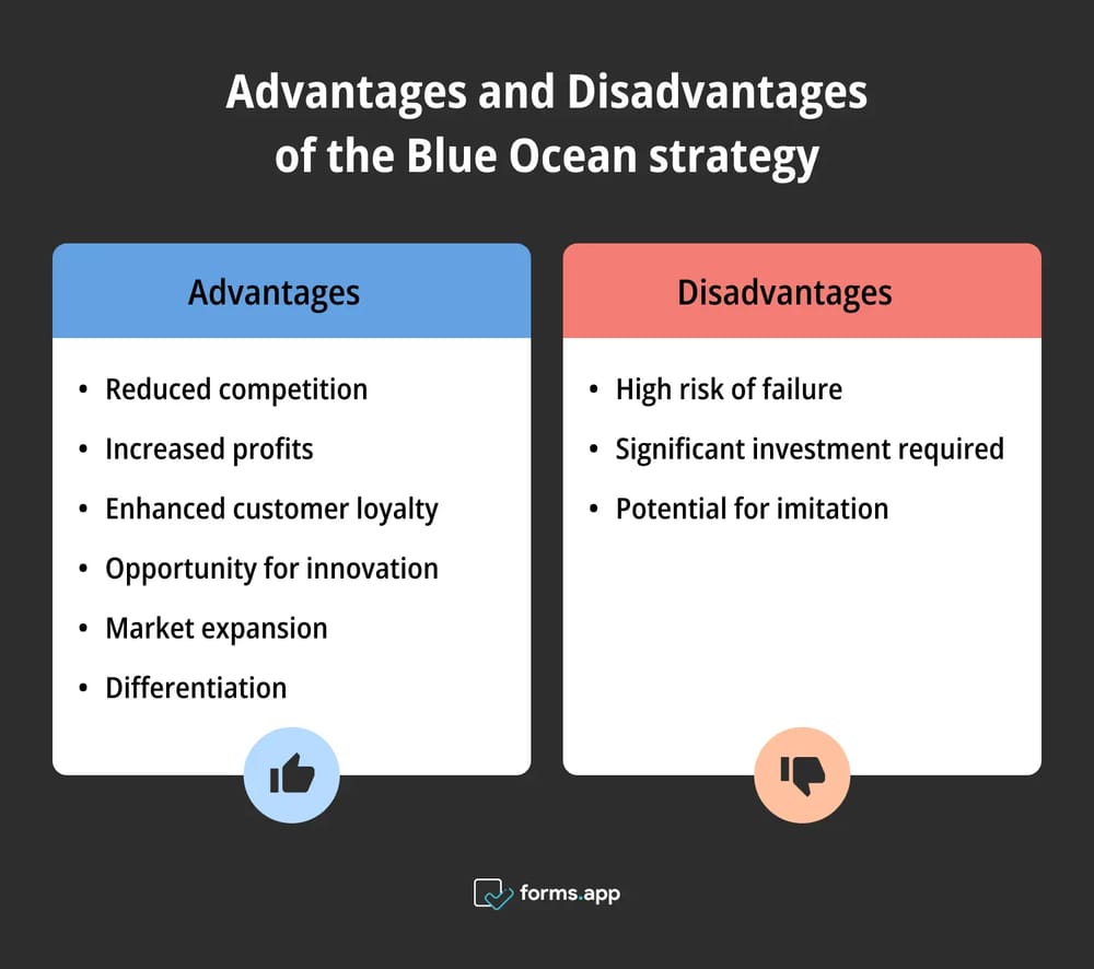 Prós e contras da estratégia do Oceano Azul