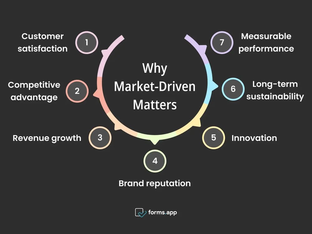 Key points of being and MDO