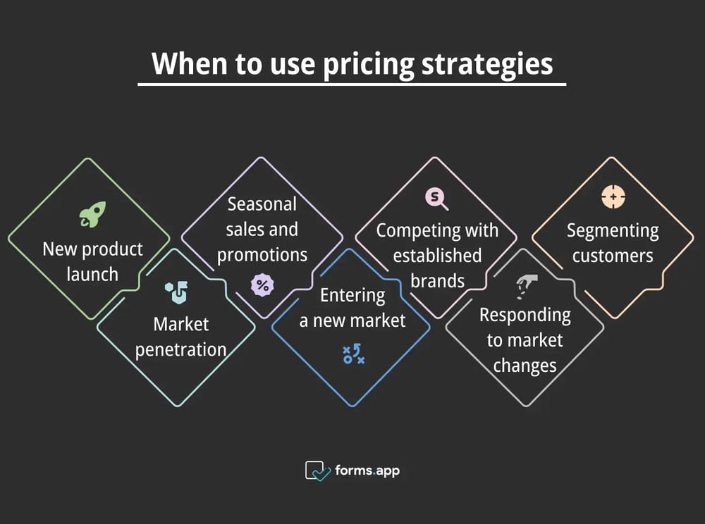 Right times to use pricing strategies