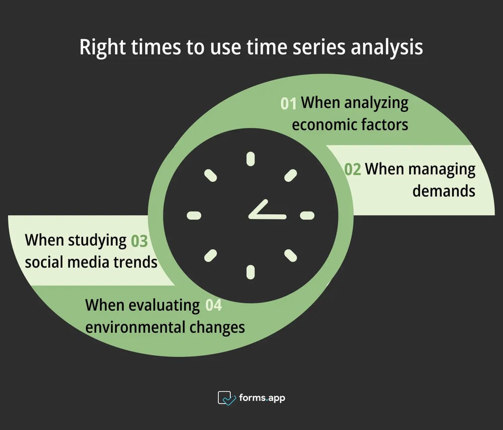 Momentos adequados para usar a análise de séries temporais