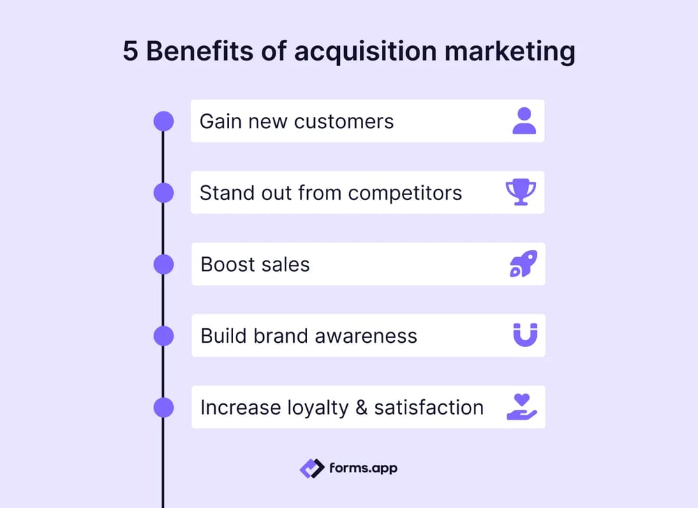5 Advantages of acquisition marketing