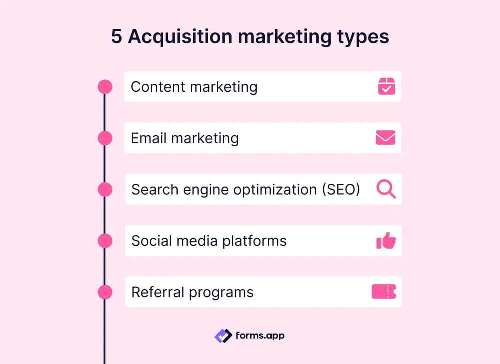 5 Types of acquisition marketing