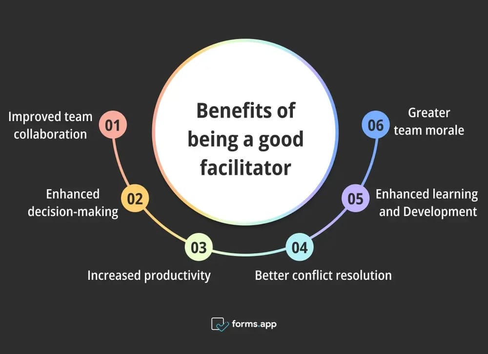 Advantages of being an effective facilitator