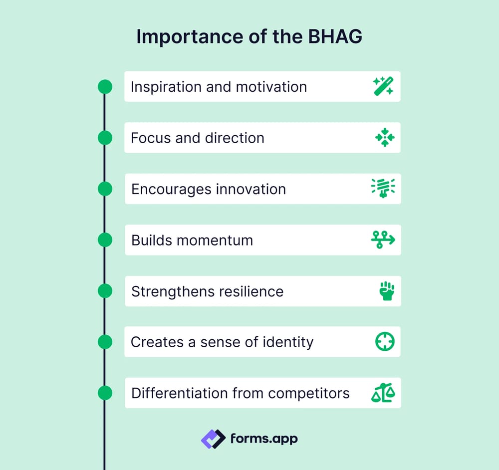 Advantages of the BHAG