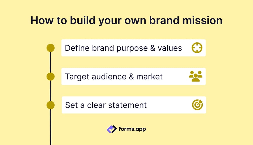 Steps to build your brand mission