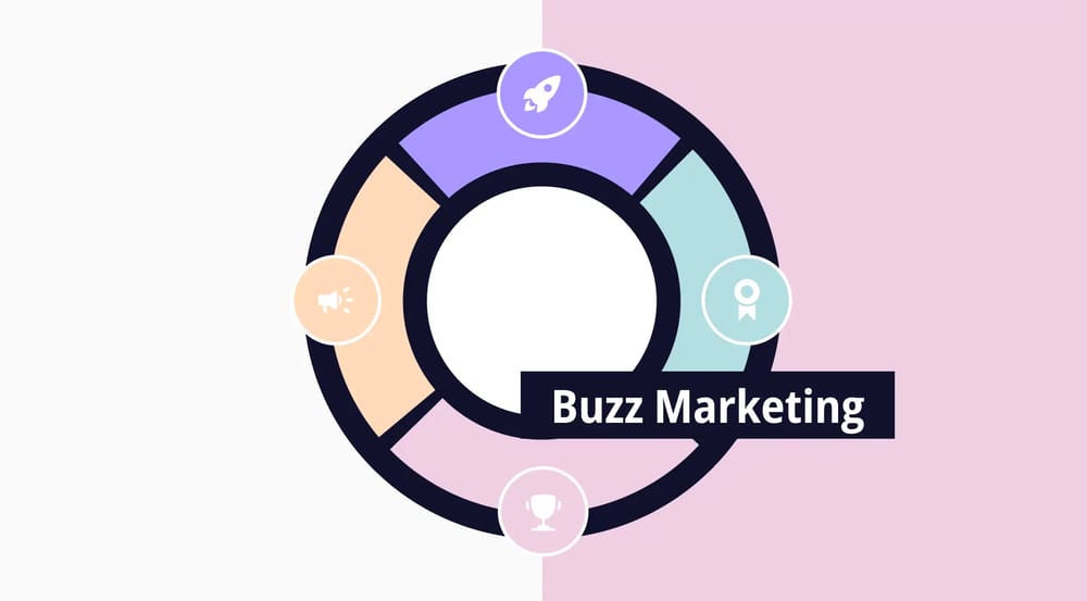 Buzz pazarlama: Avantaj, örnek ve ipuçları