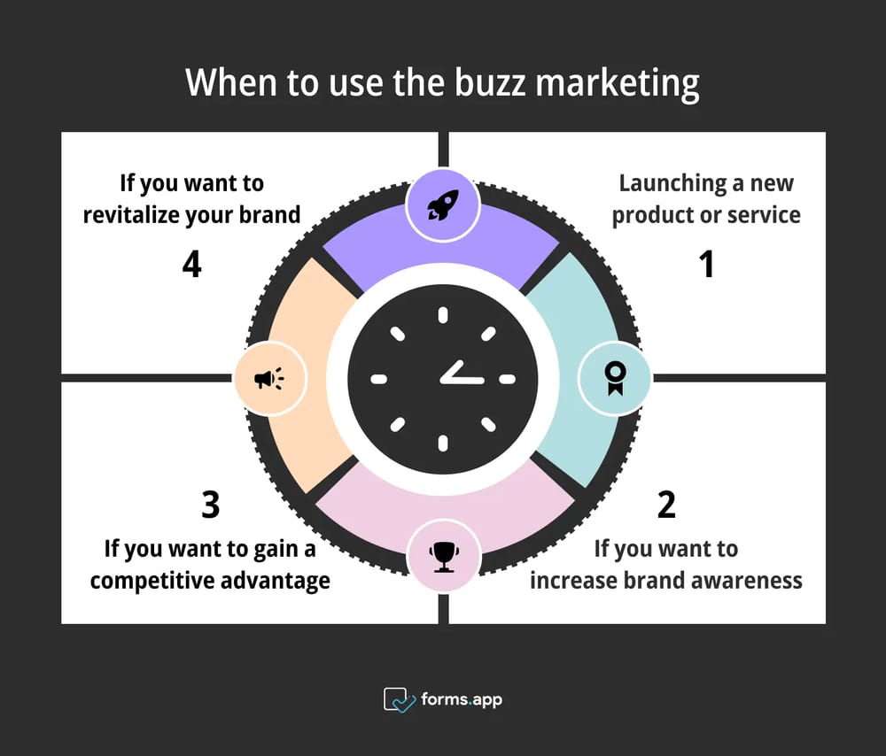Buzz pazarlamayı kullanmanın doğru zamanları