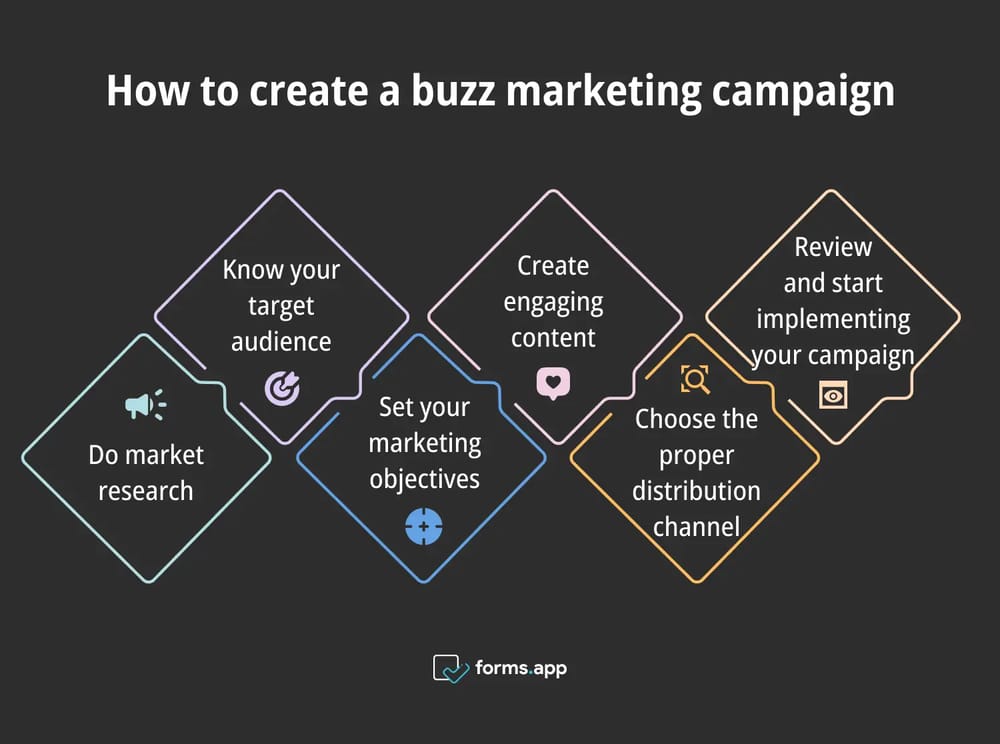 Buzz pazarlama kampanyası oluşturma adımları