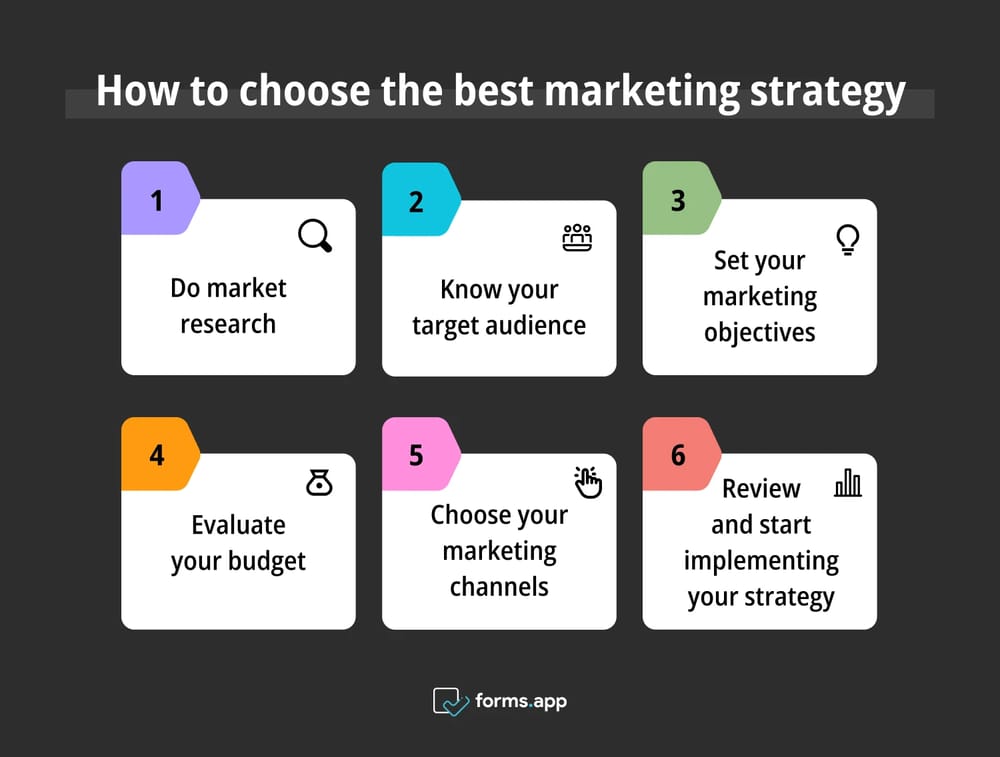 İşletmeniz için en iyi pazarlama stratejisini seçme