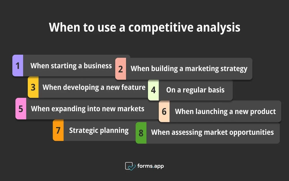 Right times to use the competitive analysis