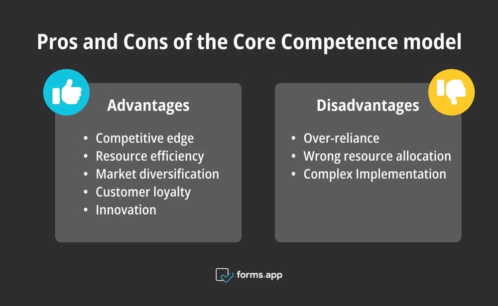 Pros and Cons of the Core Competence model