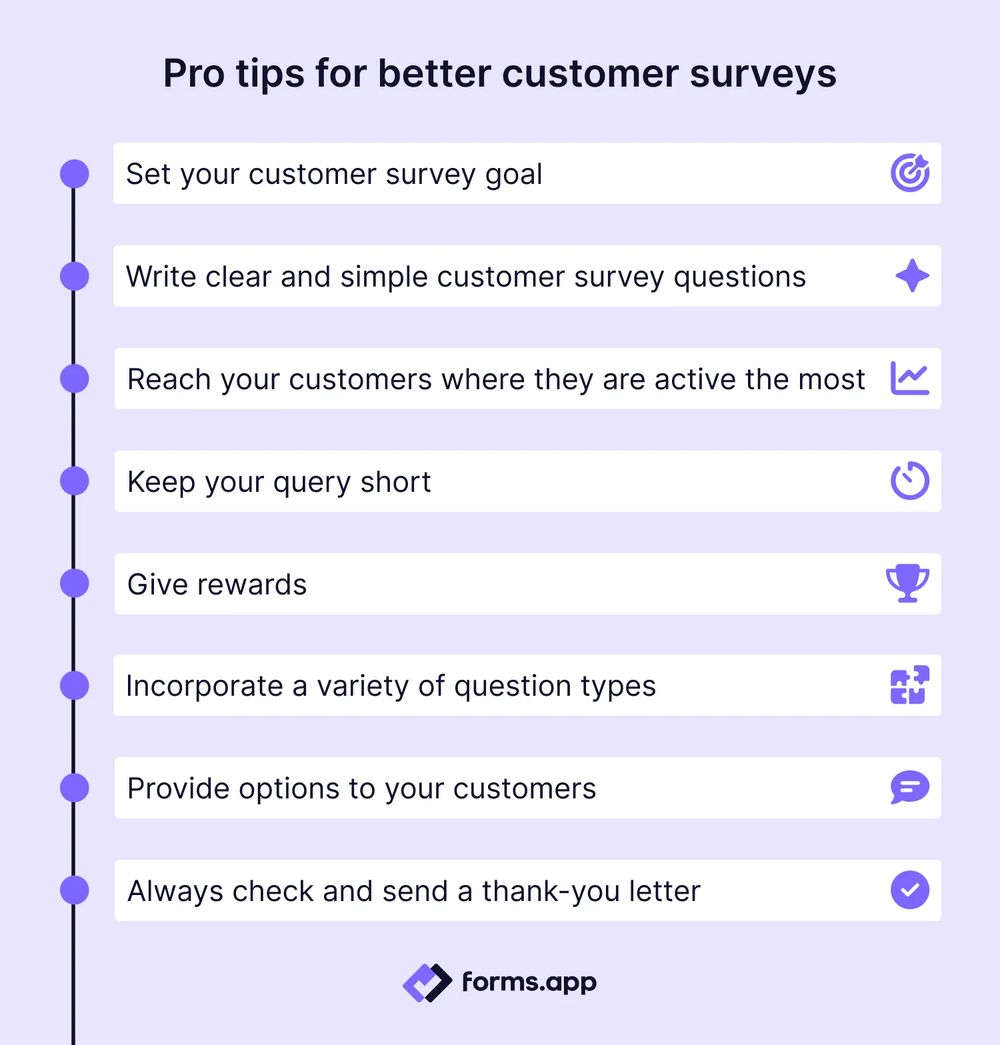 Tips for creating better customer surveys