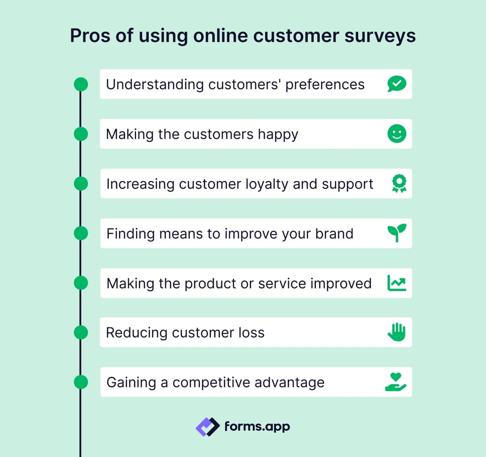 Advantages of customer surveys