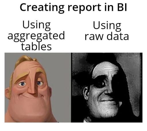 #12 Data Science Meme - Source: data_query_memes
