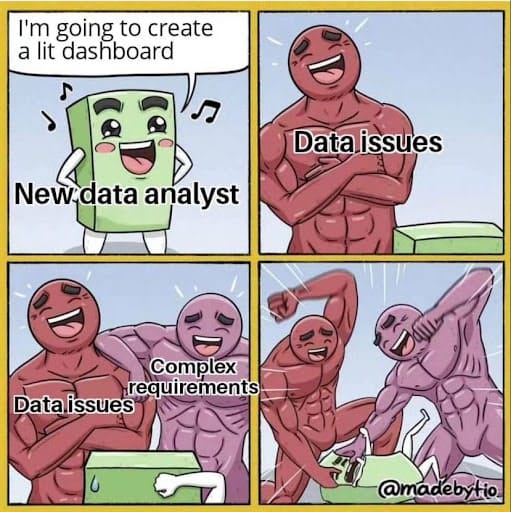 #29 Data Science Meme - Source: data_query_memes