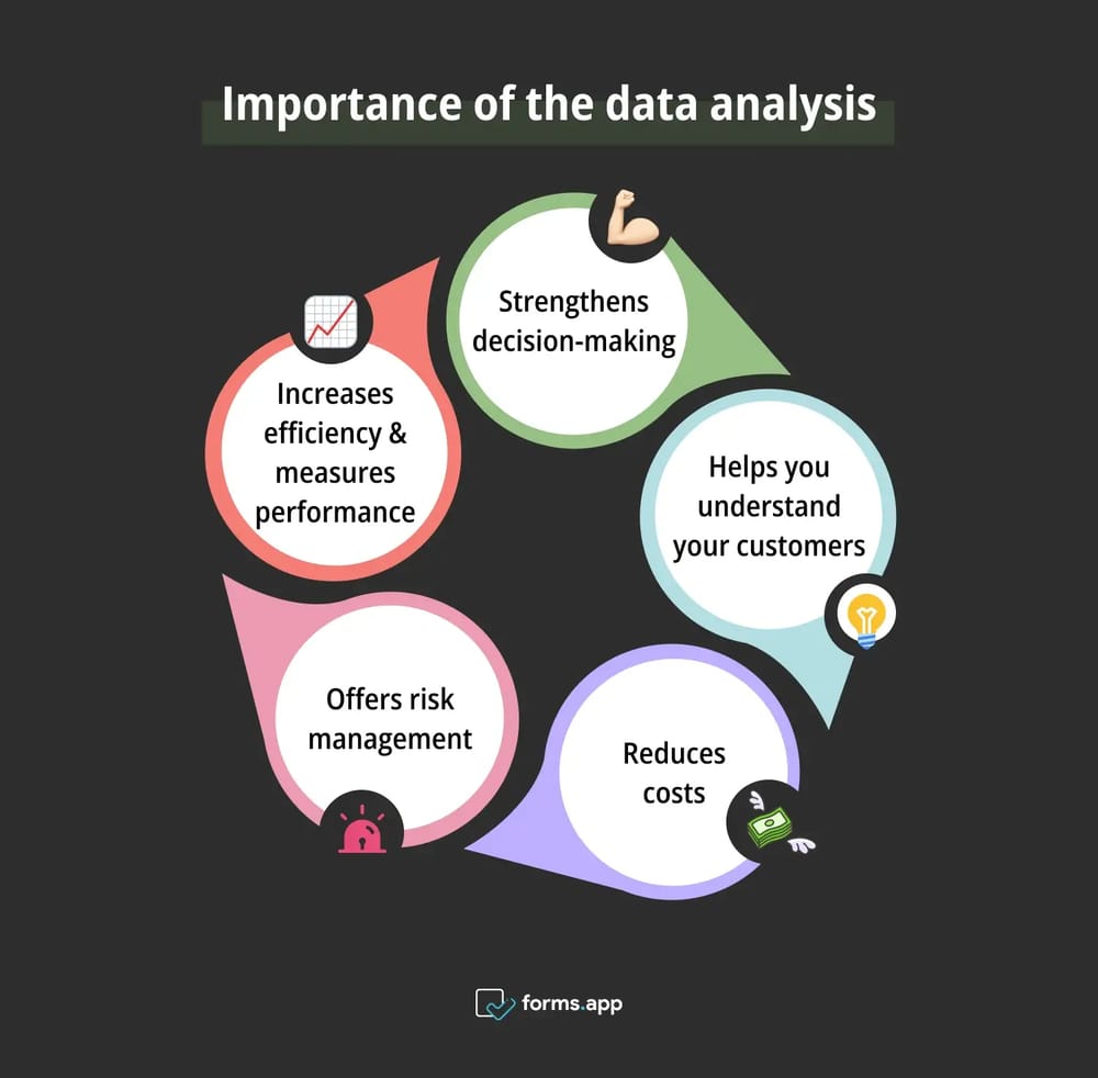 Signification de l'analyse des données