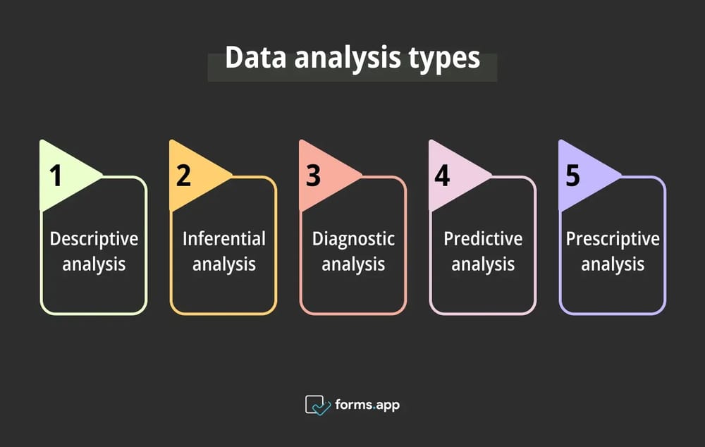 Types d'analyse de données