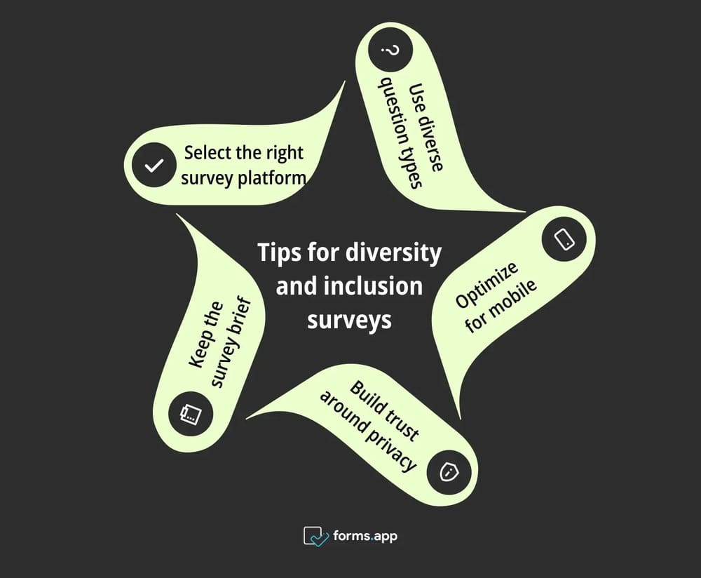 Çeşitlilik ve kapsayıcılık anketleri için profesyonel ipuçları