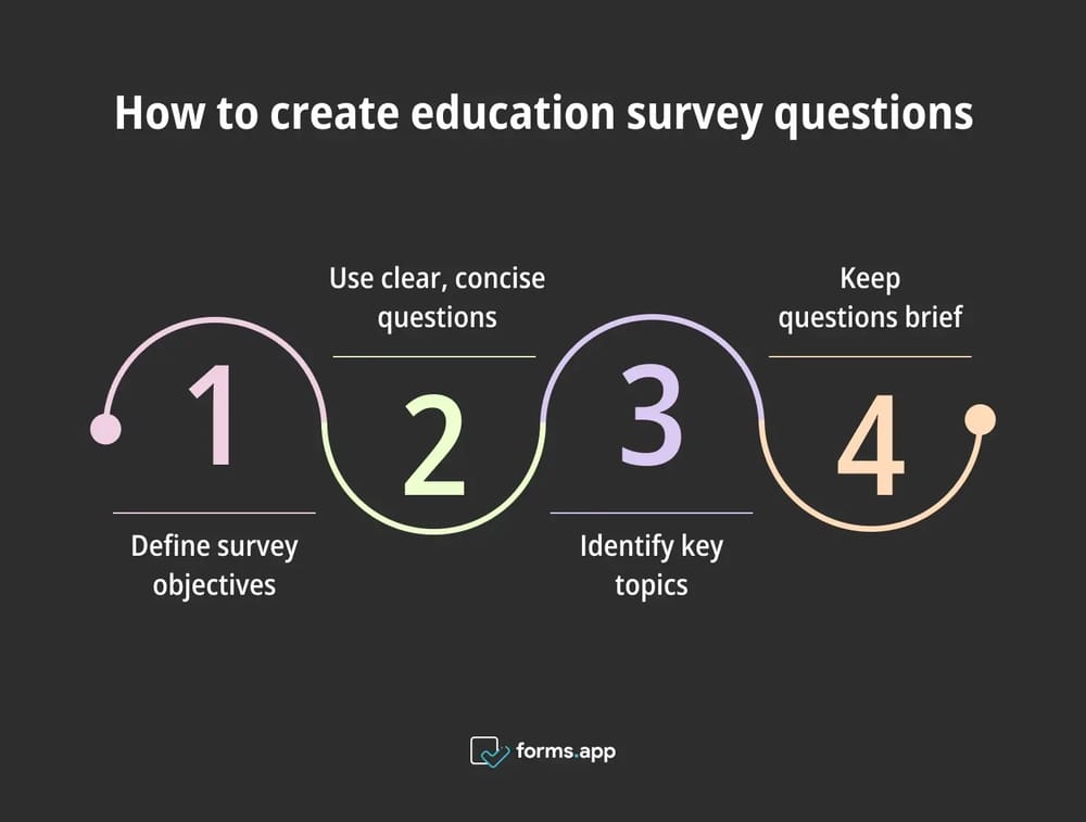 Steps to create education survey questions