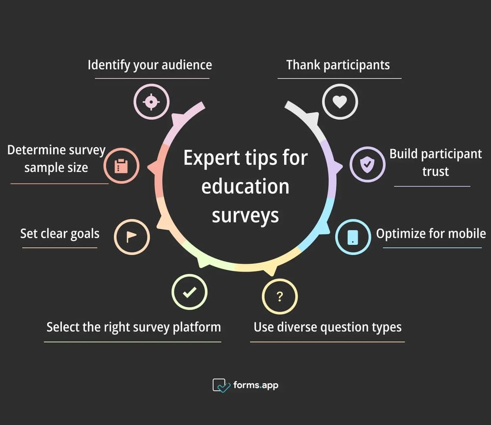 Pro tips for education surveys
