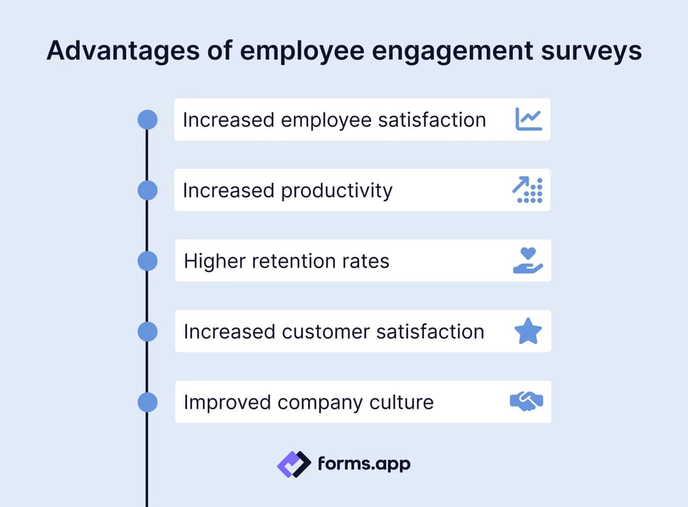 5 reasons to use online employee engagement surveys