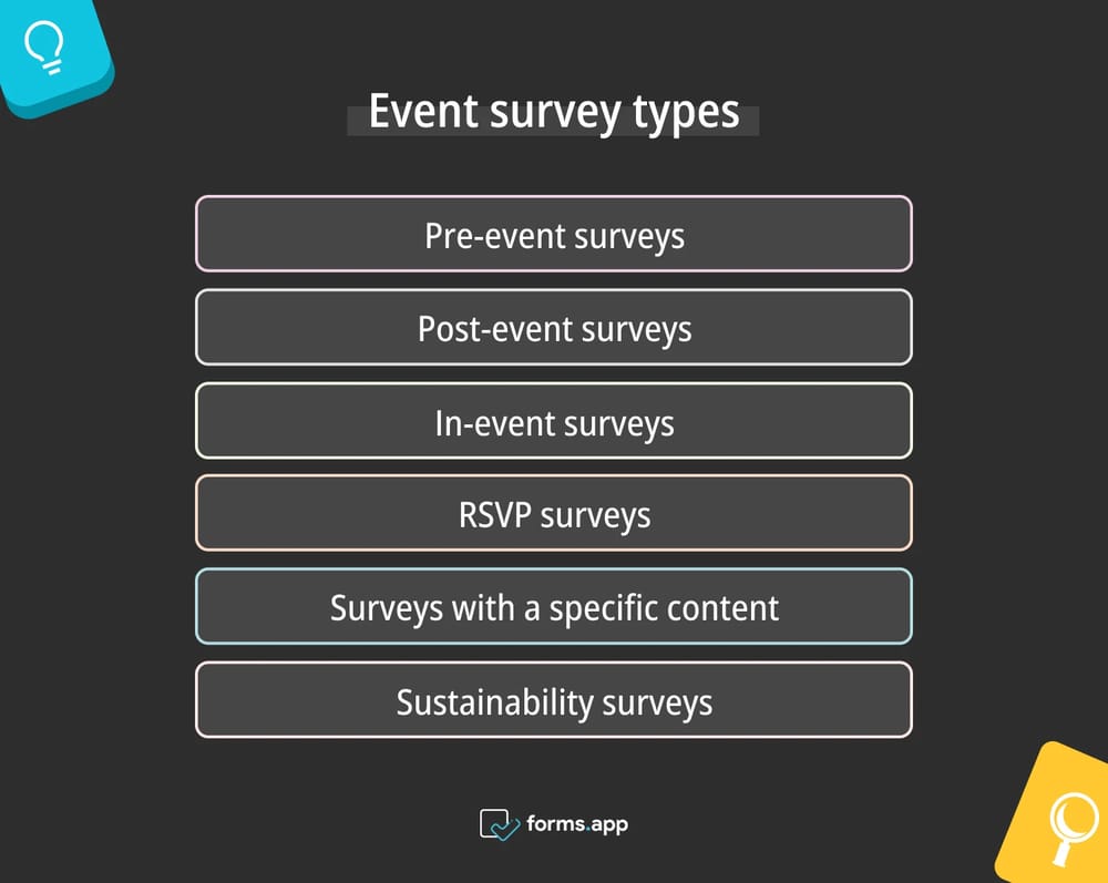 Types of event surveys