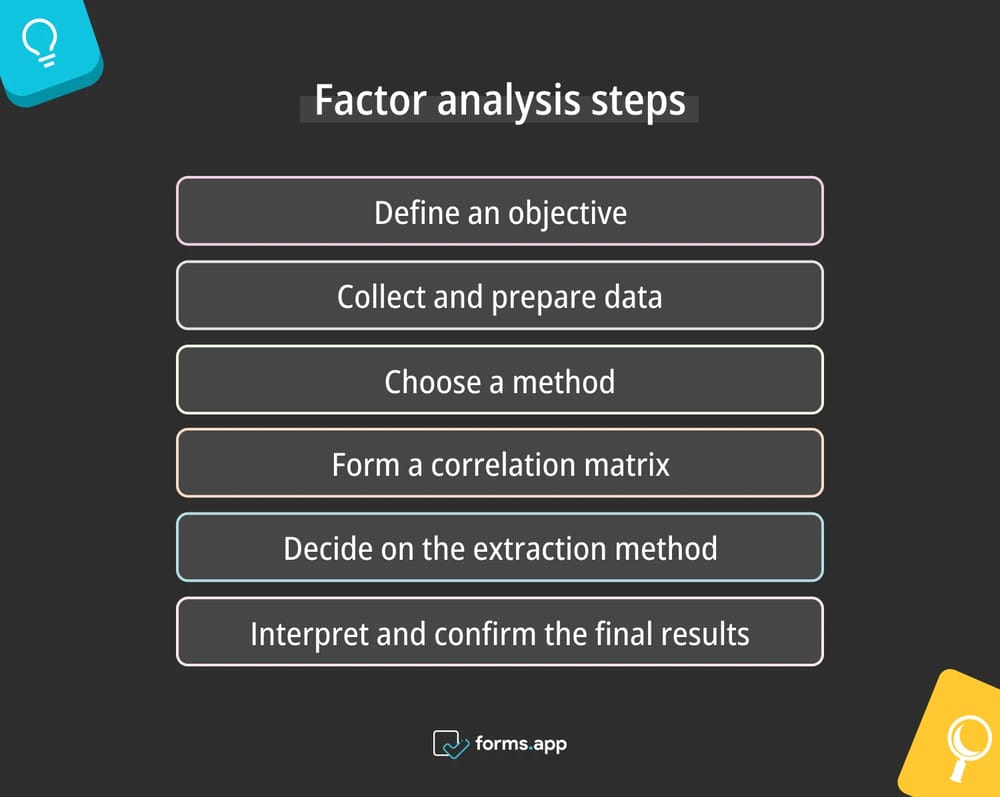 Faktör analizi adımları