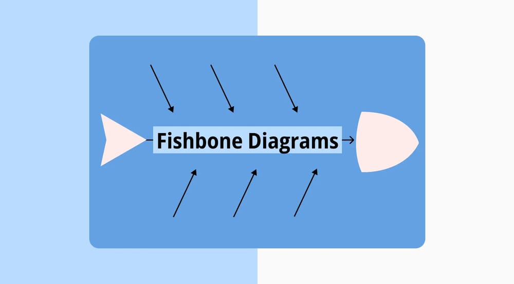 Diagramme d'Ishikawa : Définition, modèles et avantages