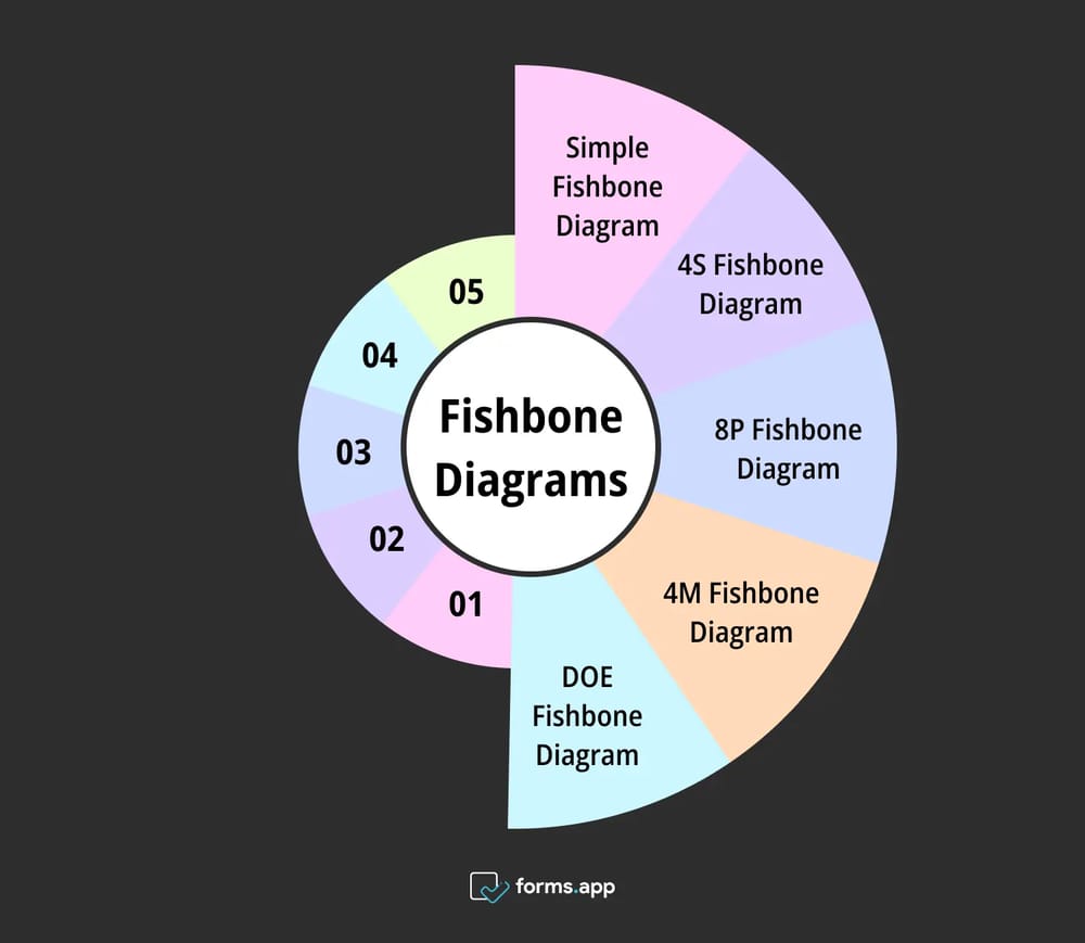 Fishbone diagram types