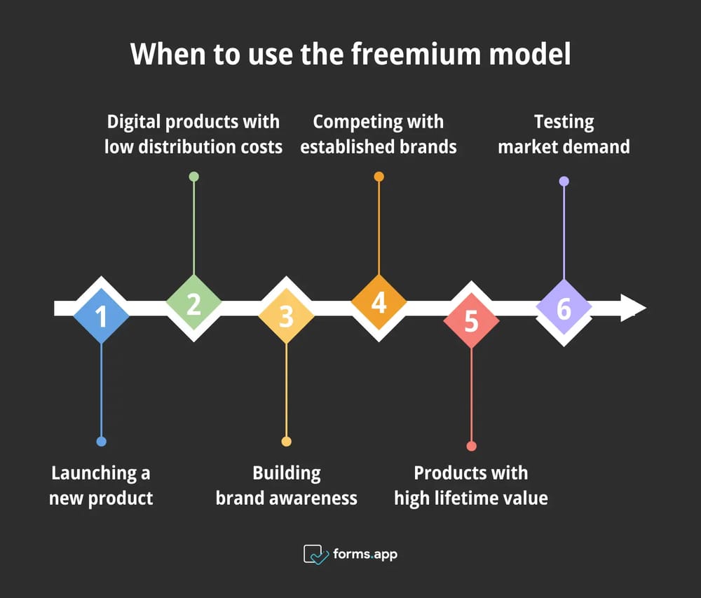 Freemium modelin kullanılabileceği zamanlar