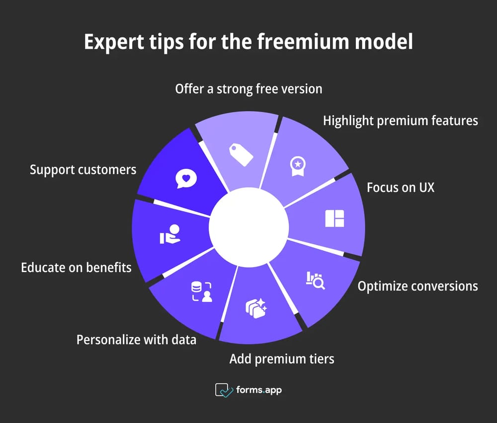Freemium modeli için uzman ipuçları