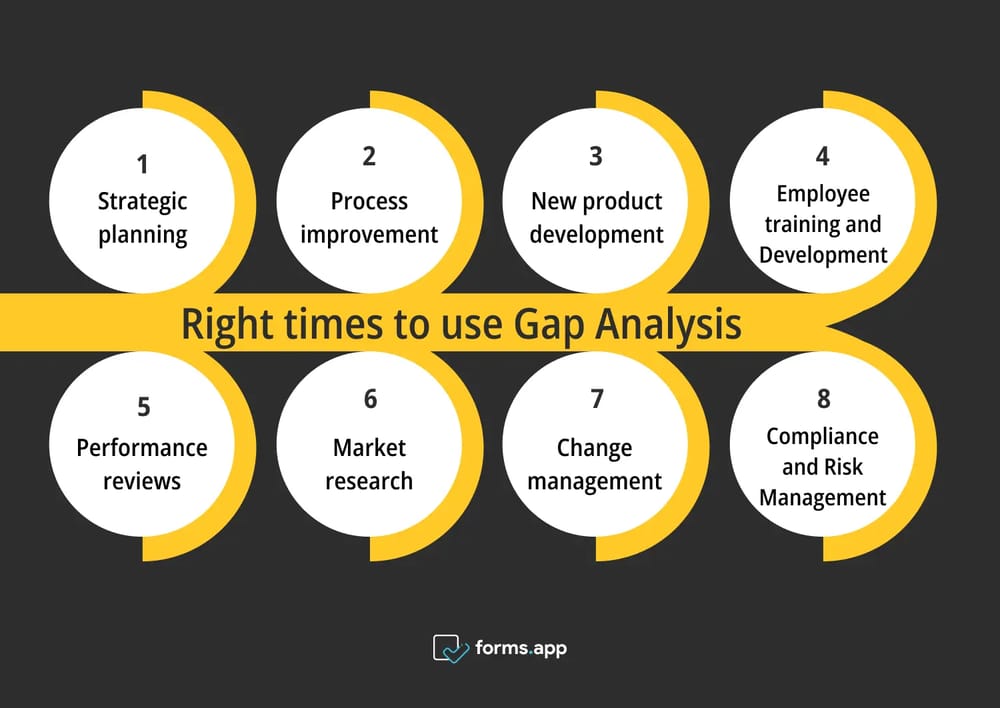 Boşluk analizini kullanmak için en uygun süreçler